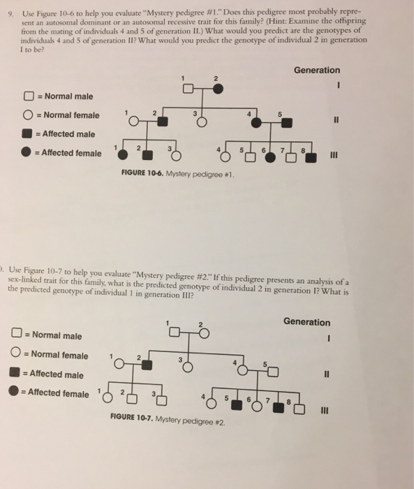 Solved Use Figure 10-6 to help you evaluate 