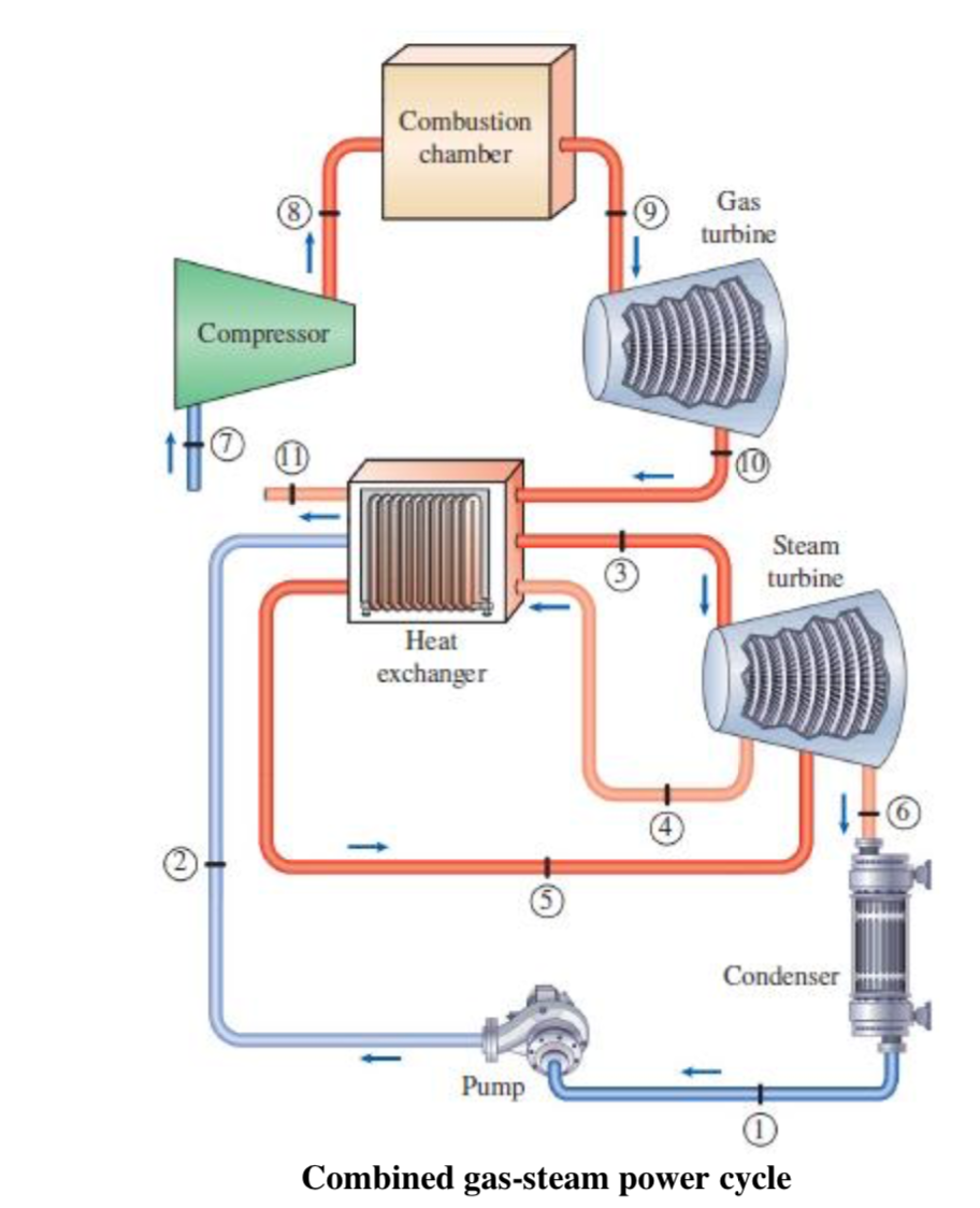 Solved Consider a combined gas-steam power cycle as shown in | Chegg.com