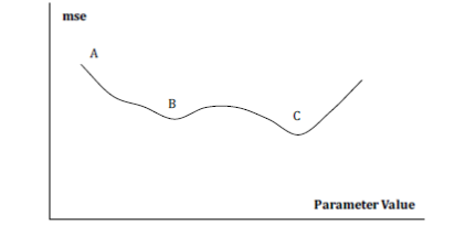 Solved In the figure below, explain with appropriate | Chegg.com