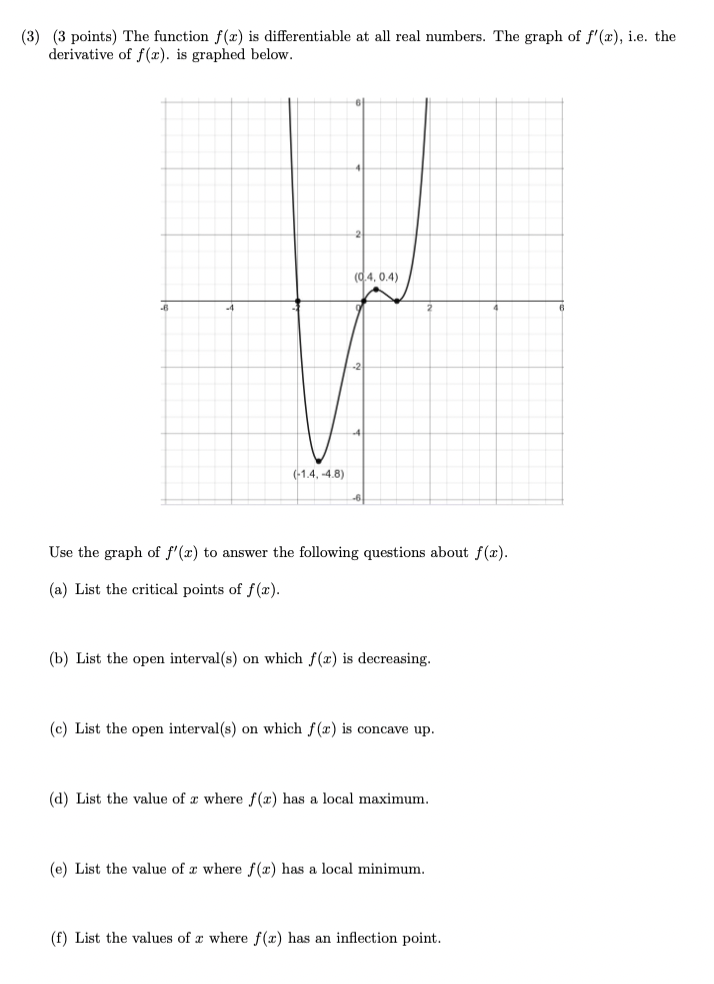 Solved (3) (3 points) The function f(x) is differentiable at | Chegg ...