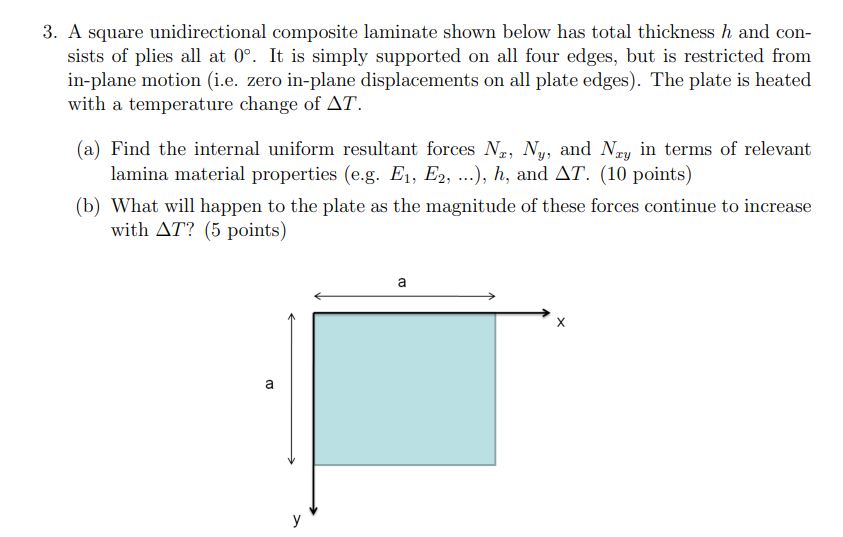 Solved 3. A square unidirectional composite laminate shown
