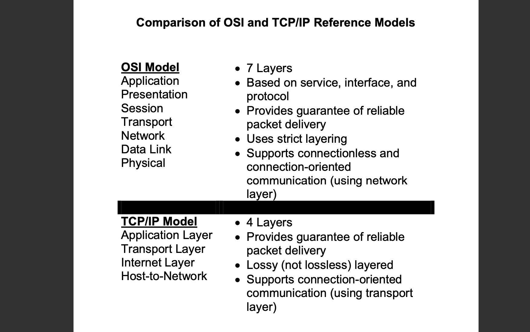 Solved DescriptionThe retail store has informed you that no