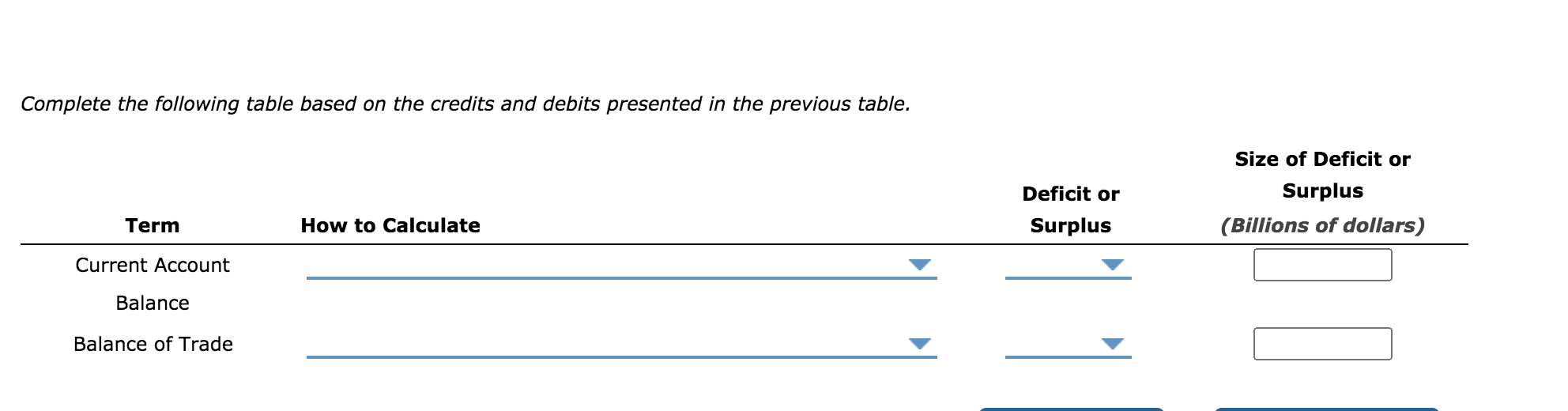 Solved 2. Looking at credits and debits The following table | Chegg.com