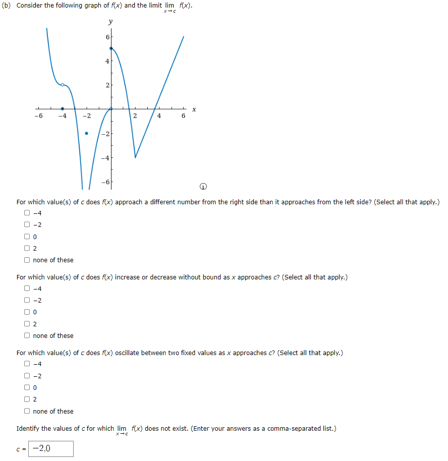 Solved (a) Consider the following graph of f(x) and the | Chegg.com