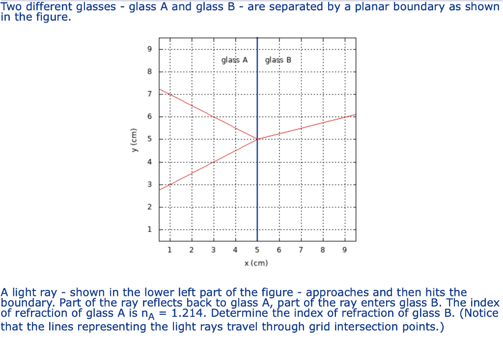 Two different glasses - glass \( A \) and glass \( B \) - are separated by a planar boundary as shown in the figure.
A light 