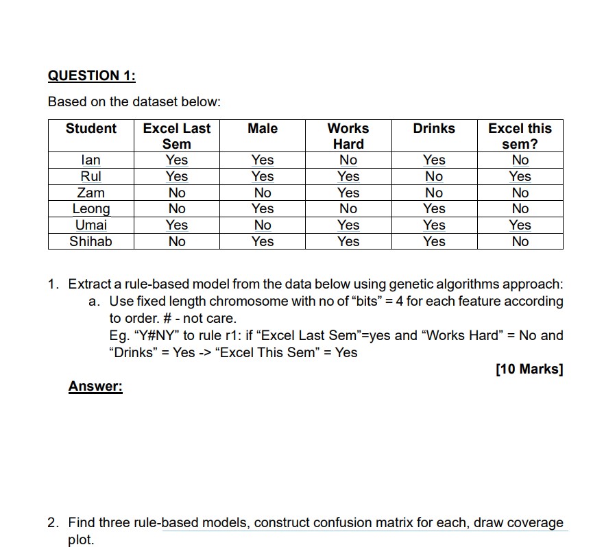 Solved QUESTION 1: Based On The Dataset Below: 1. Extract A | Chegg.com