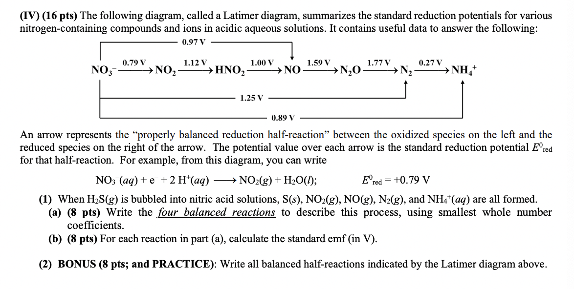 Solved (IV) (16 pts) The following diagram, called a Latimer | Chegg.com