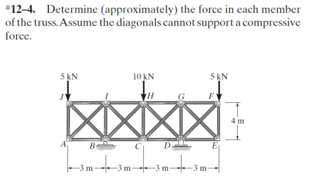 Solved Determine (approximately) the force in each member of | Chegg.com