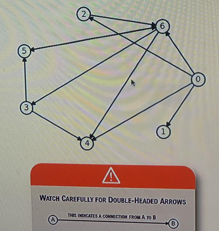 solved-2-6-5-3-1-4-a-watch-carefully-for-double-headed-chegg