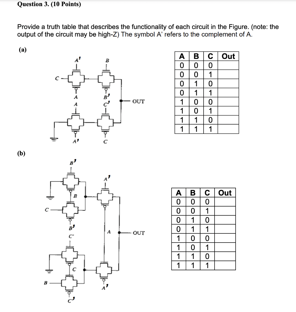 Solved Question 3. (10 Points) Provide a truth table that | Chegg.com