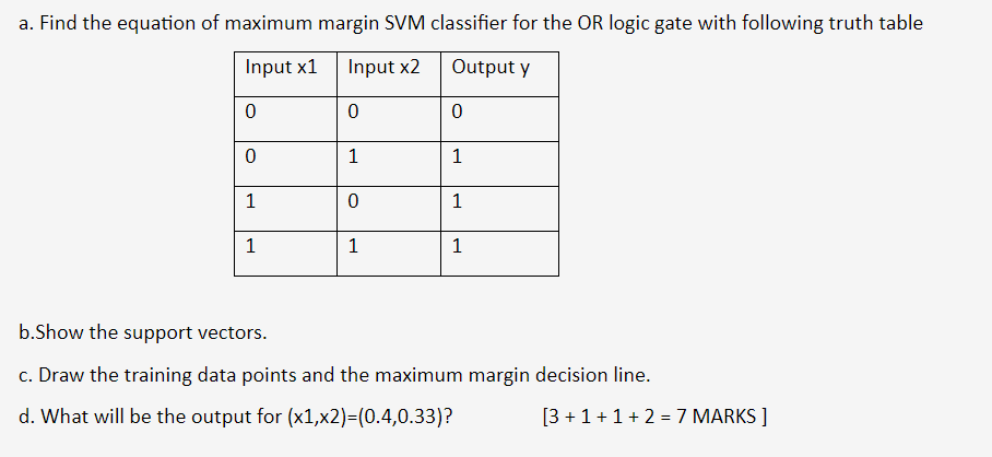 a. Find the equation of maximum margin SVM classifier | Chegg.com