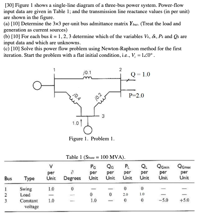 solved-30-figure-1-shows-a-single-line-diagram-of-a-chegg