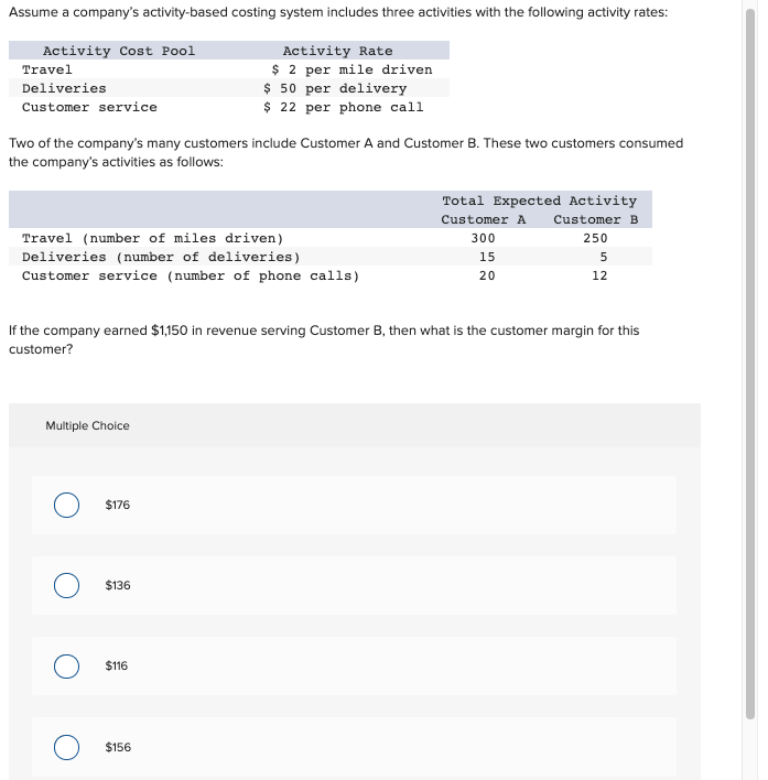 Solved Assume a company's activitybased costing system