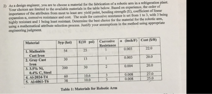 Solved As a design engineer, you are to choose a material | Chegg.com