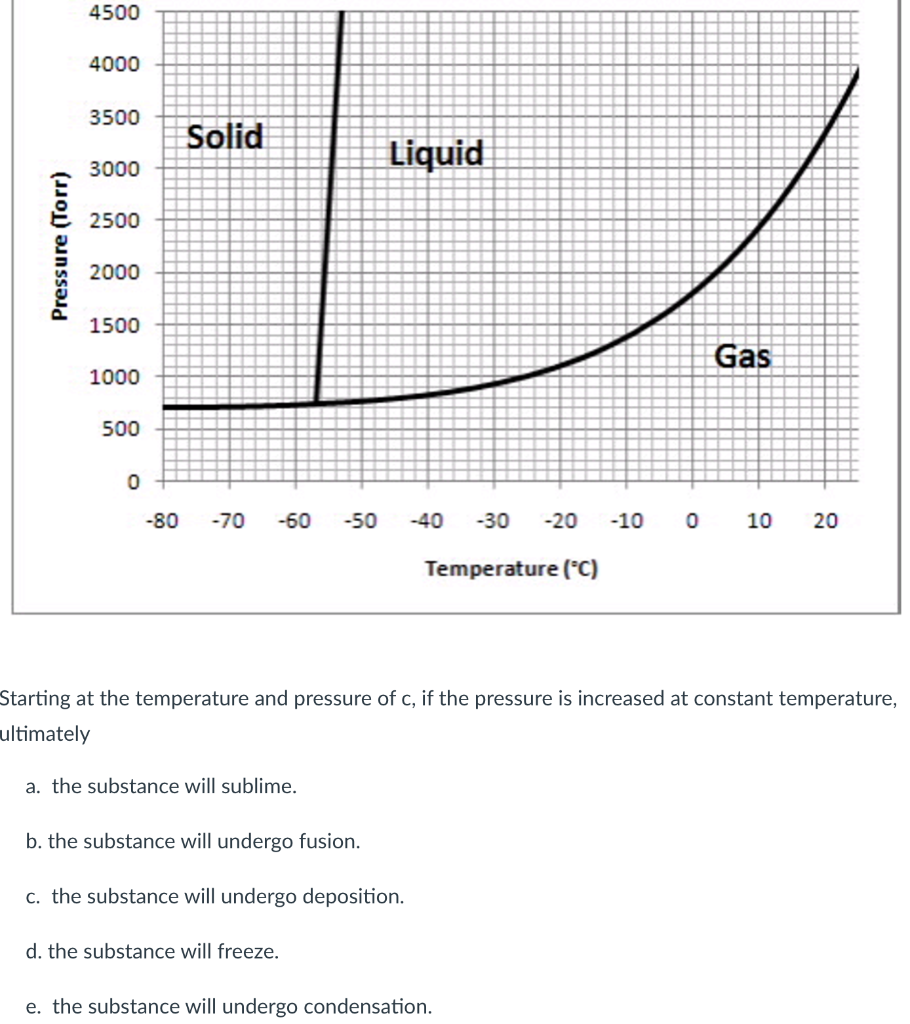 Solved Evaporation a. is an endothermic process. b. is an