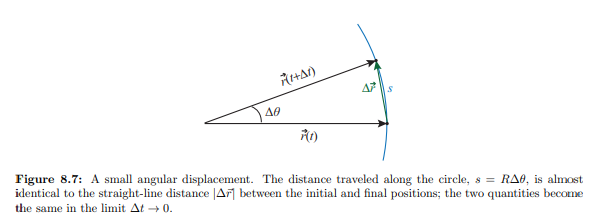 Solved What is the angular displacement shown in Figure 8 | Chegg.com