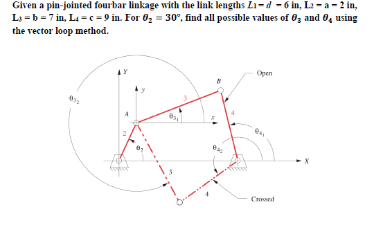 Solved Given a pin-jointed fourbar linkage with the link | Chegg.com