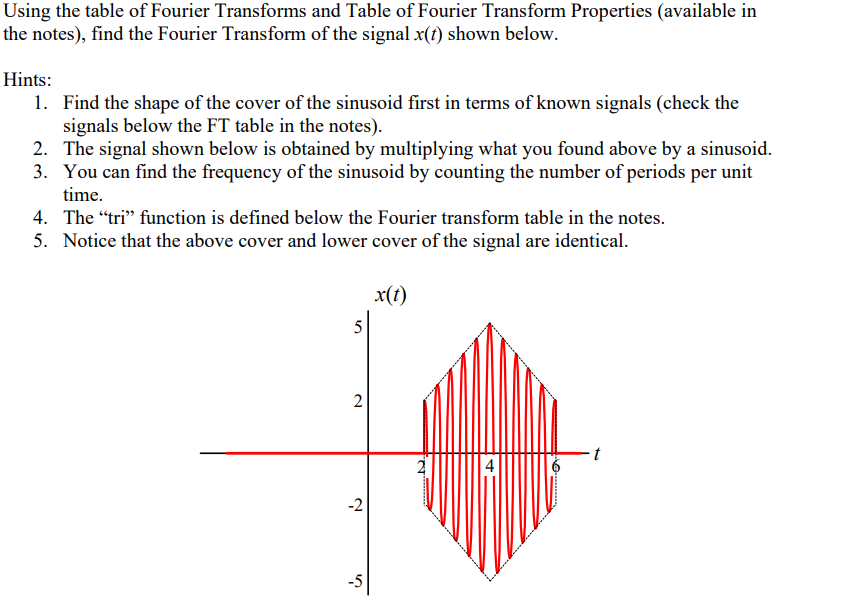 Solved Using the table of Fourier Transforms and Table of | Chegg.com