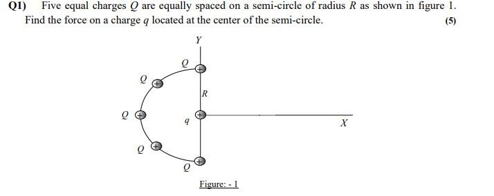 Solved Q1) Five equal charges Q are equally spaced on a | Chegg.com