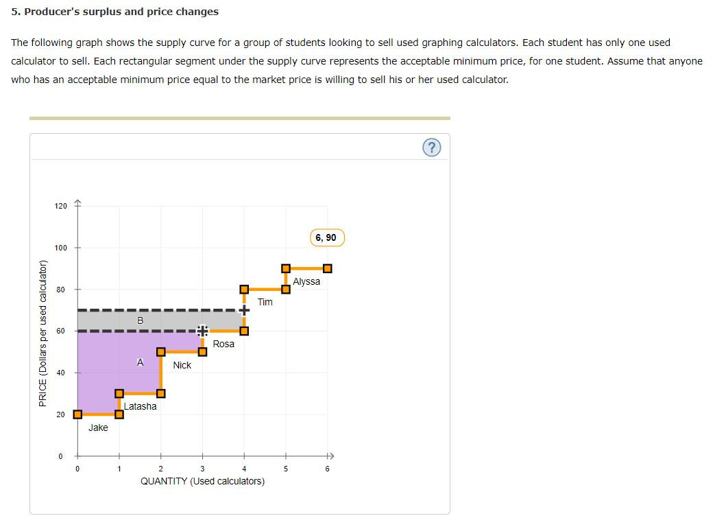 solved-5-producer-s-surplus-and-price-changes-the-following-chegg