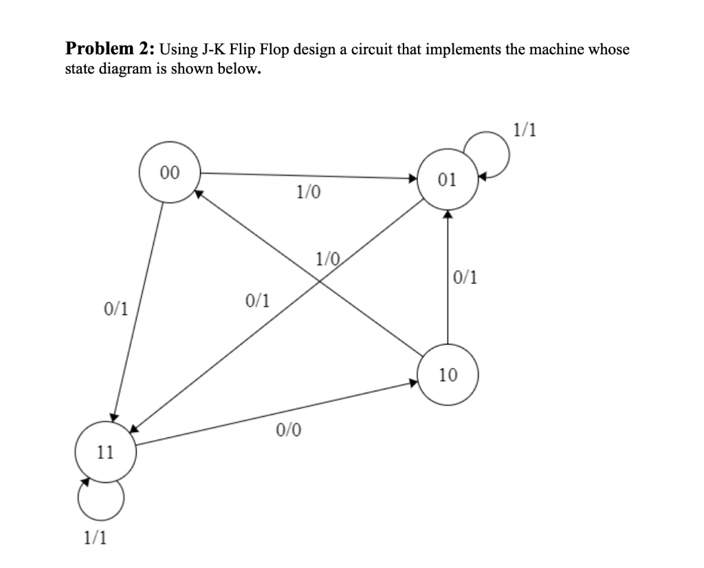 Solved Problem 2: Using J-K Flip Flop design a circuit that | Chegg.com