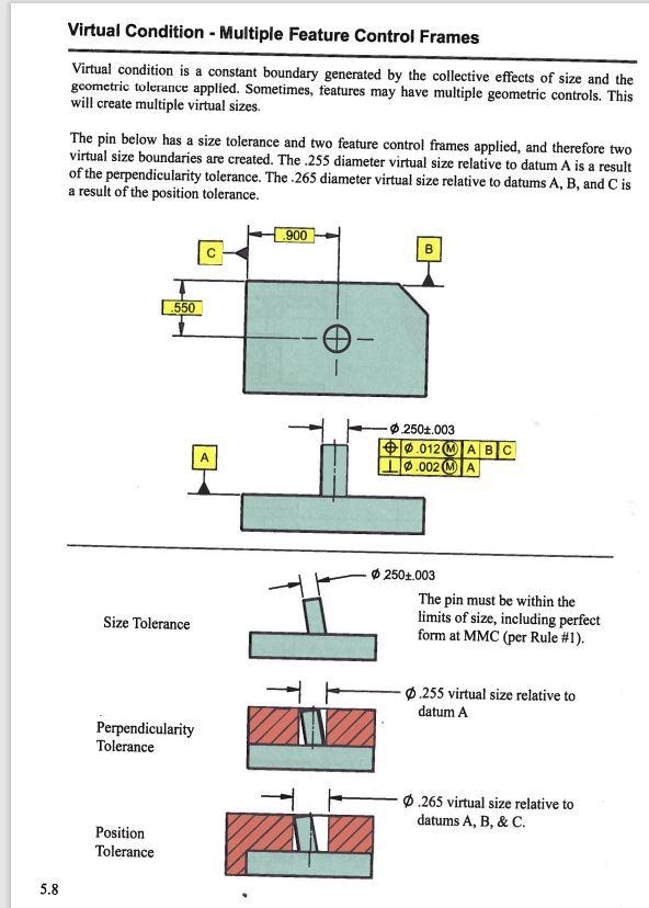 Solved 6-47. A member having the dimensions shown is used to