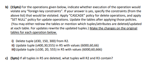 Solved Question 2. Consider the following relations: | Chegg.com