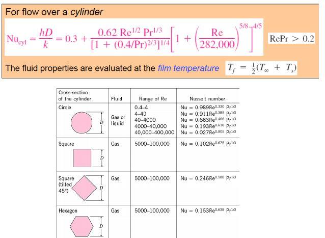 objectives-1-to-calculate-the-nusselt-number-and-chegg