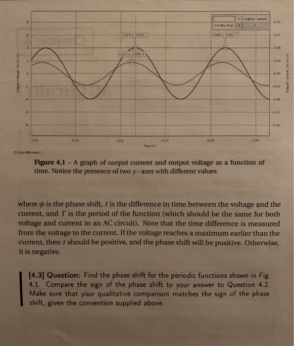 Consider a pair of sine waves, as shown in Fig. 4.1. | Chegg.com