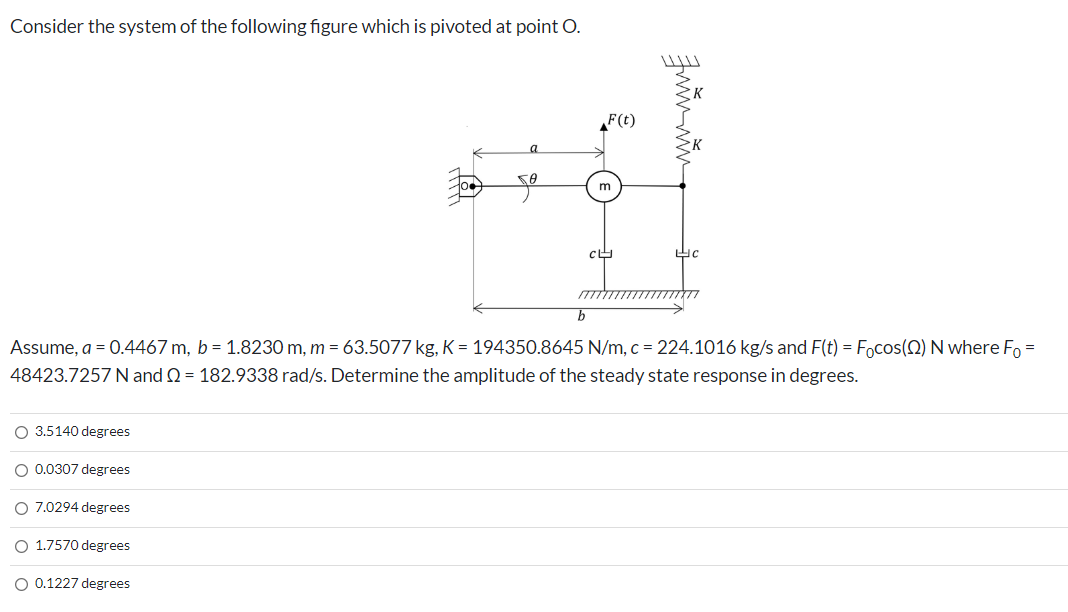 Solved Consider the system of the following figure which is | Chegg.com