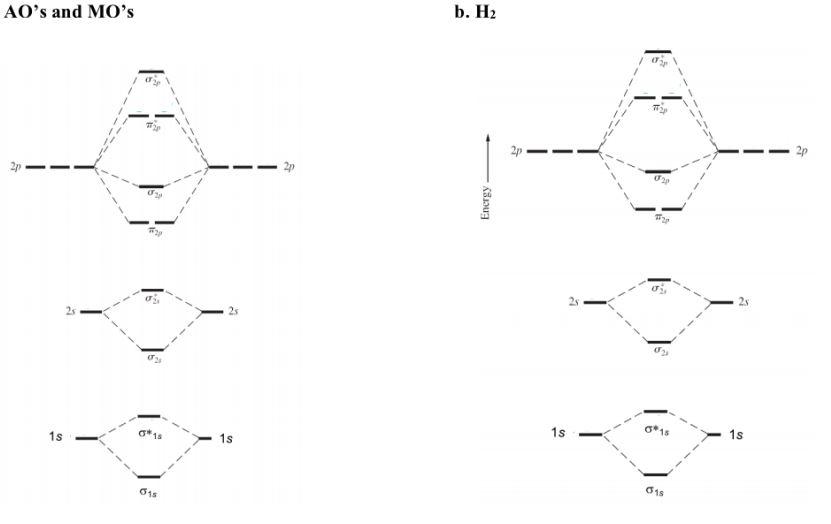 Solved a. Sketch each AO and MO in Part a. below. For Parts | Chegg.com