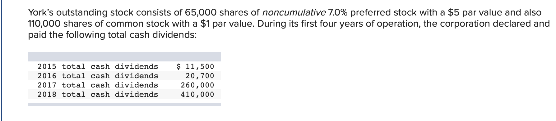 solved-york-s-outstanding-stock-consists-of-65-000-shares-of-chegg