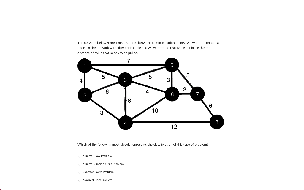 Solved Consider the network diagram given below with the | Chegg.com