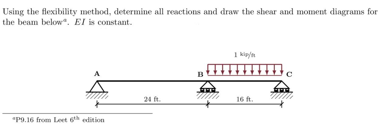 Solved Using the flexibility method, determine all reactions | Chegg.com