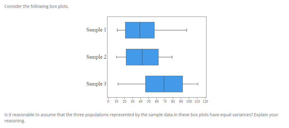 Solved Consider the following box plots. Is it reasonable to | Chegg.com
