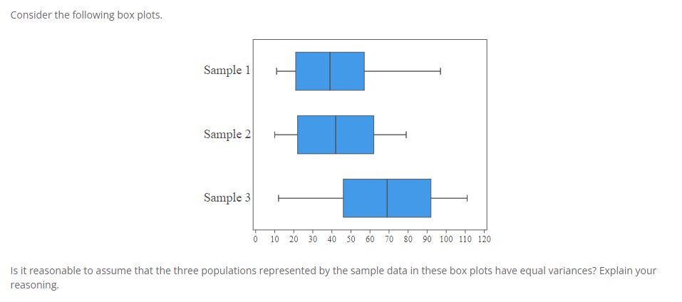 Solved Consider The Following Box Plots. Is It Reasonable To | Chegg.com