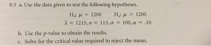 Solved Use the data given to test the following hypotheses. | Chegg.com