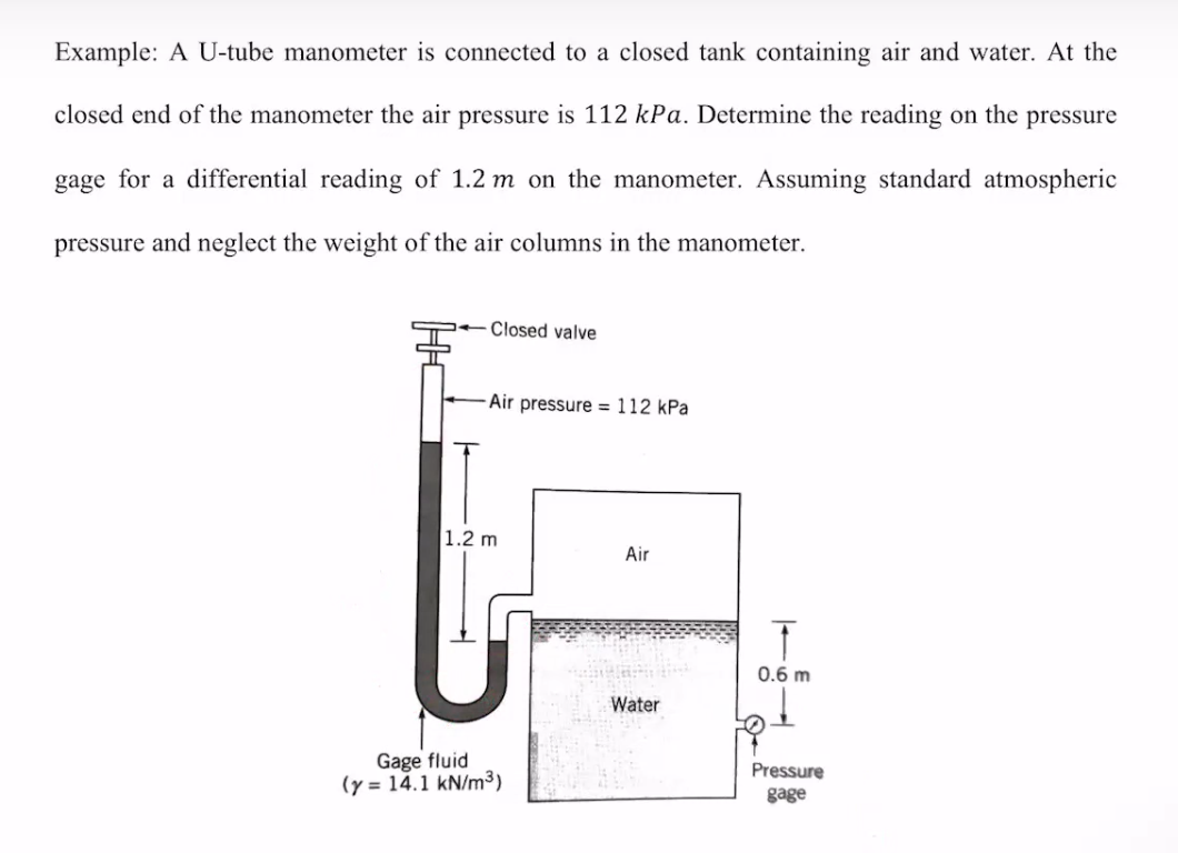 Solved Example A Utube manometer is connected to a closed