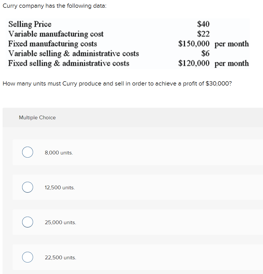 Solved How Many Units Must Curry Produce And Sell In Order 