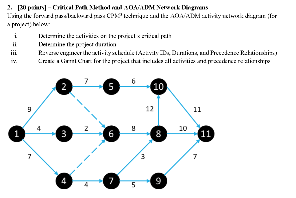 2 120 Pointsl Critical Path Method And Aoaadm 0646