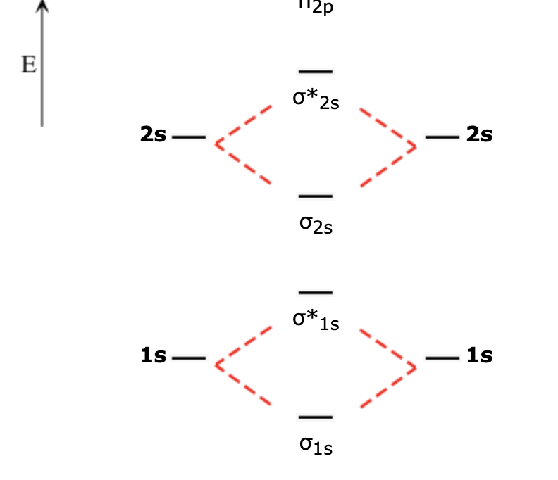 Solved Rank the following diatomic species of boron in order | Chegg.com