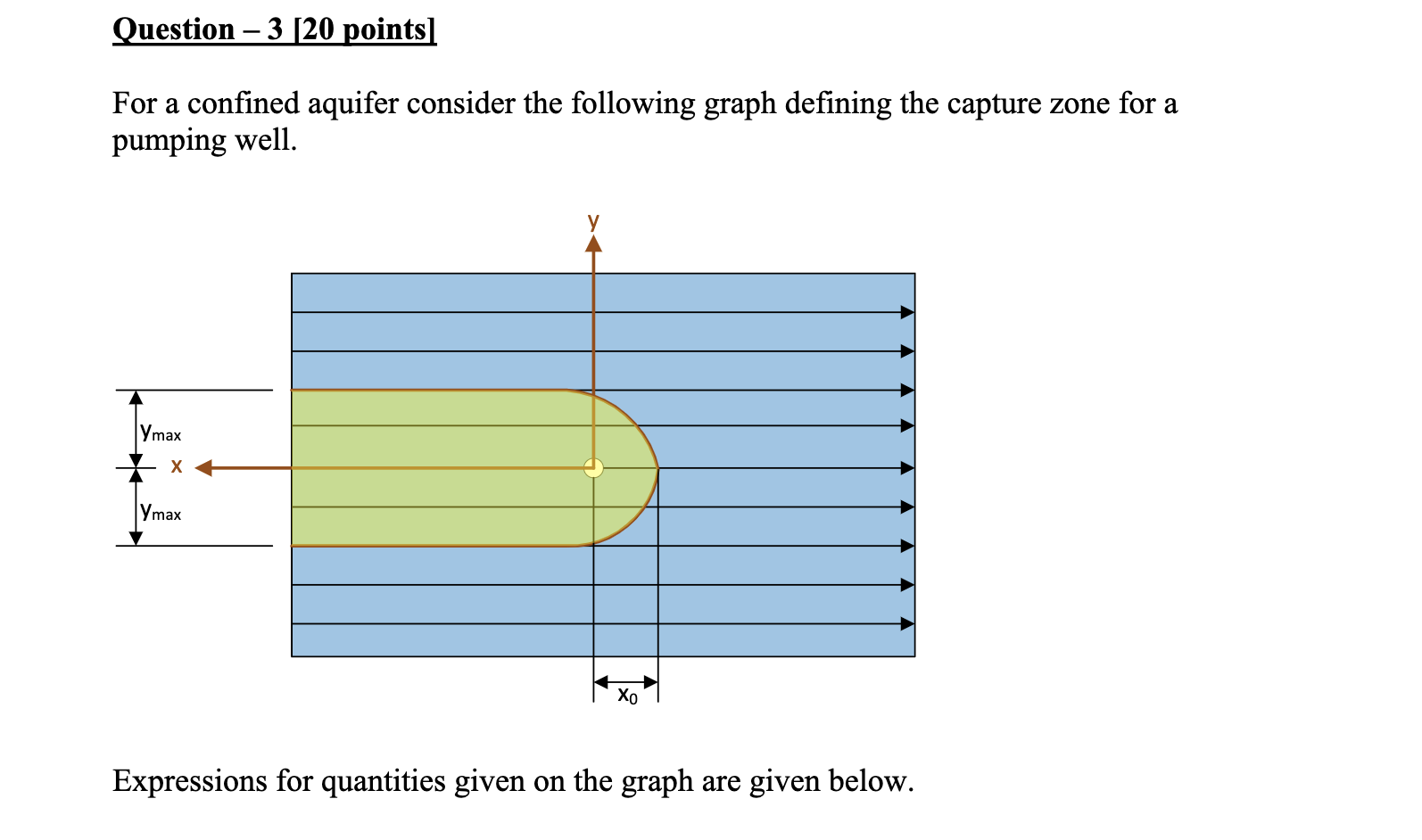 Solved Question – 3 [20 points) For a confined aquifer | Chegg.com