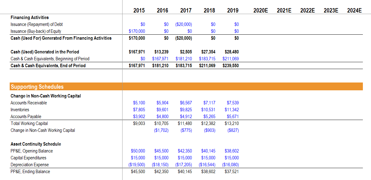 Solved 4 Using the Low Case, calculate EBITDA in 2022E. | Chegg.com