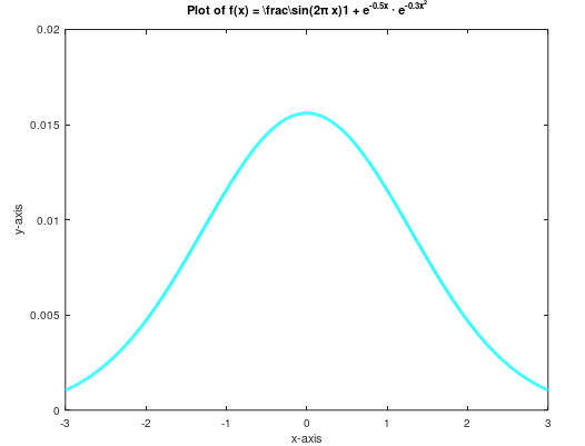 Solved 2.Consider the following mathematical | Chegg.com