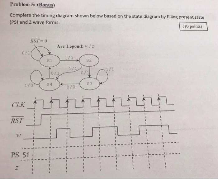 Solved Problem 5: (Bonus Complete The Timing Diagram Shown | Chegg.com