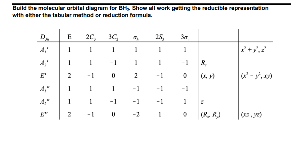 Solved Build the molecular orbital diagram for BH3. Show all | Chegg.com