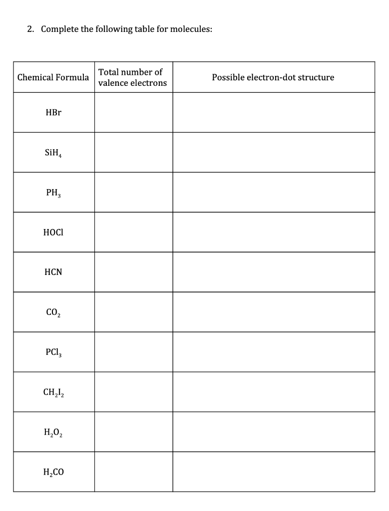 Solved Complete the following table for elements and their | Chegg.com