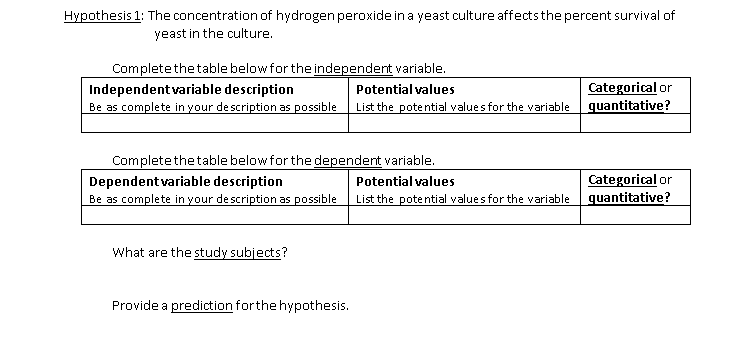 Solved Hypothesis 1: The concentration of hydrogen peroxide | Chegg.com