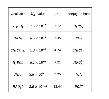 Solved 2. Calculate the pH of the solution prepared by | Chegg.com