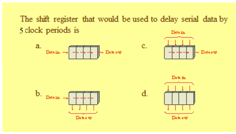 Solved The shift register that would be used to delay serial | Chegg.com